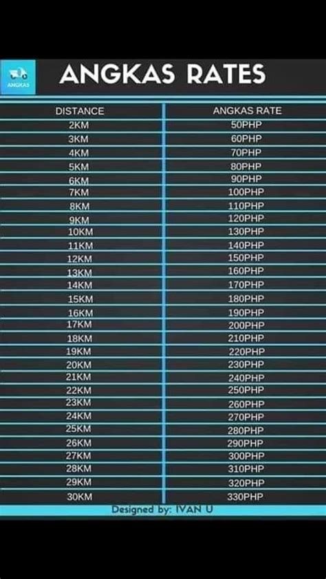 angkas rate per km